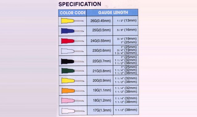 Needle Gauge Comparison Chart