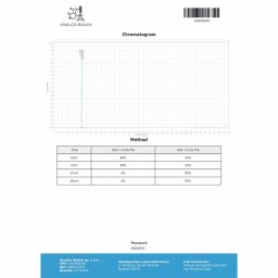 Halotestin Dragon Pharma, Europe